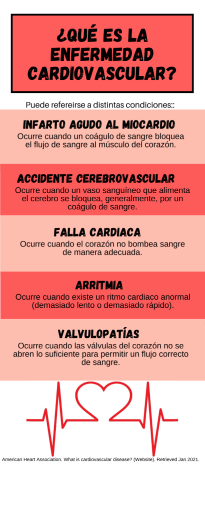 Enfermedad cardiovascular Alimentación y Salud