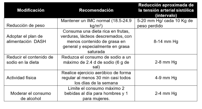 Cuál es la tensión arterial normal