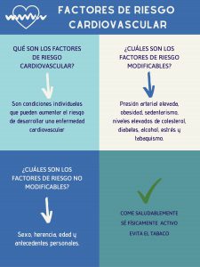 Factores De Riesgo Cardiovascular – Alimentación Y Salud