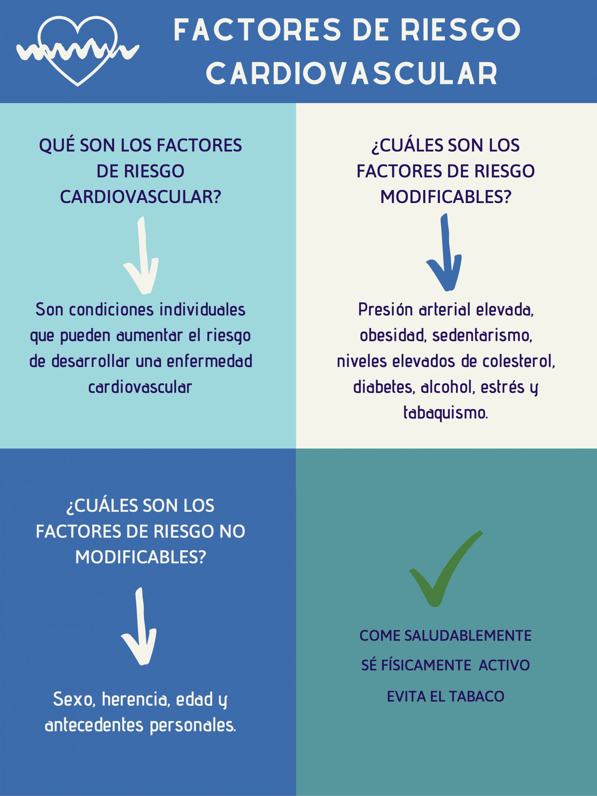 Factores De Riesgo Cardiovascular Alimentación Y Salud 5549