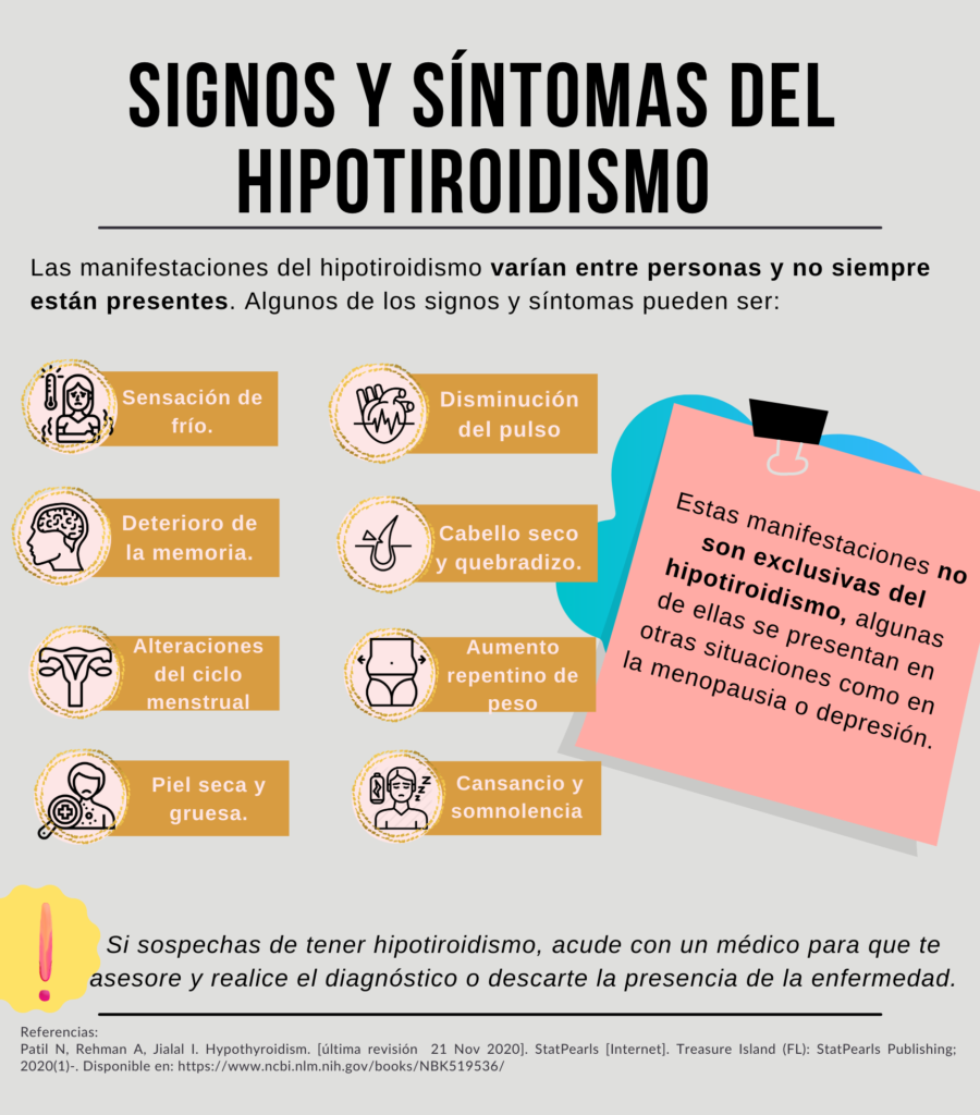 Signos Y Síntomas Del Hipotiroidismo Alimentación Y Salud
